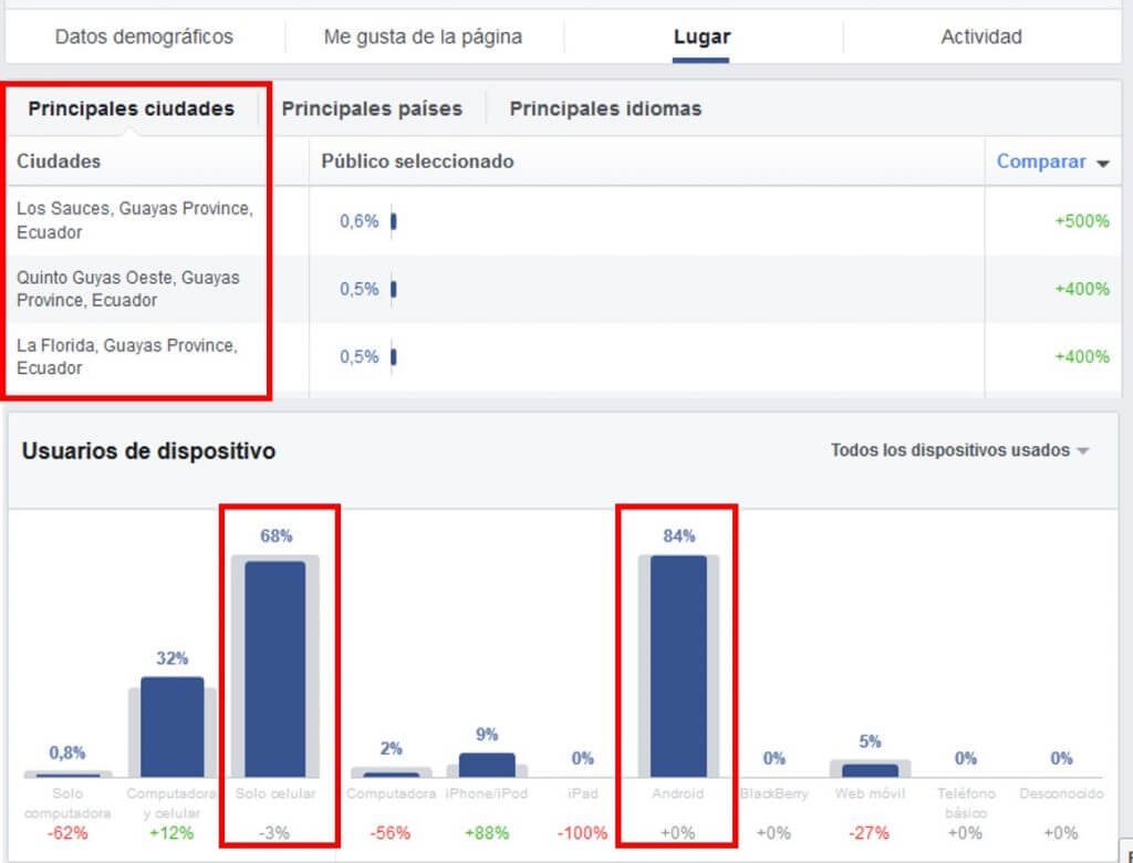 Estadísticas del público de Facebook Business Manager